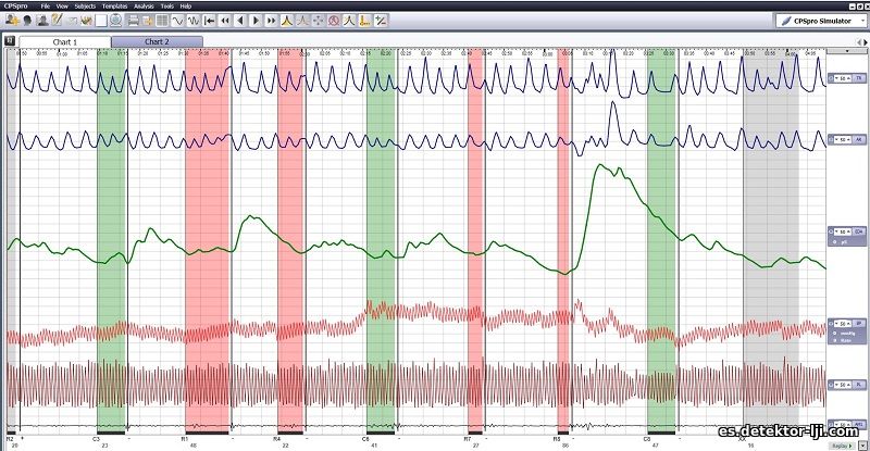 Polygraph testing in Spain